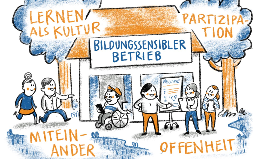 Zeichnung von Sandra Bach: Bildungssensibler Betrieb - Lernen als Kultur, Partizipation, Miteinander, Offenheit