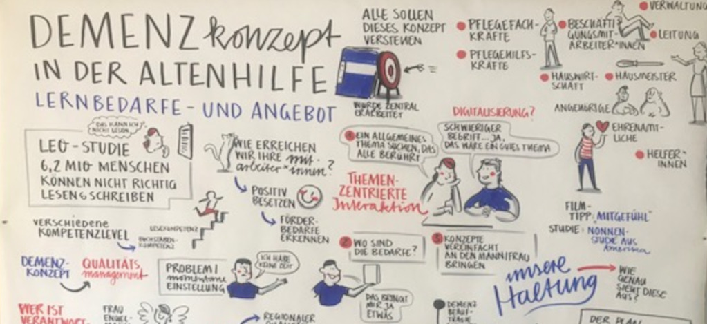 Zeichnung von Sandra Bach: Demenzkonzept in der Altenhilfe